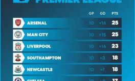 8868体育观察｜曼城 vs 快船之前，赛程密集成最大看点