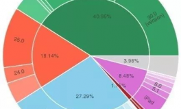 8868体育数据盘点：Uzi表现如何？从关键数据看其轮换策略