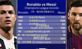 8868体育数据盘点：C罗表现如何？从关键数据看其心理压力