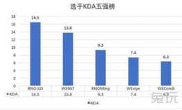 8868体育数据盘点：Uzi表现如何？从关键数据看其主场优势