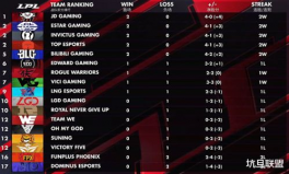 8868体育赛季趋势：RNG与TES在争冠道路上的博弈，巩固榜首位置