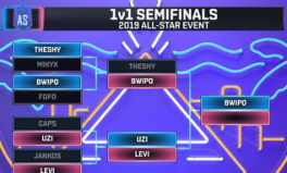 国际体育数据盘点：TheShy表现如何？从关键数据看其临场发挥